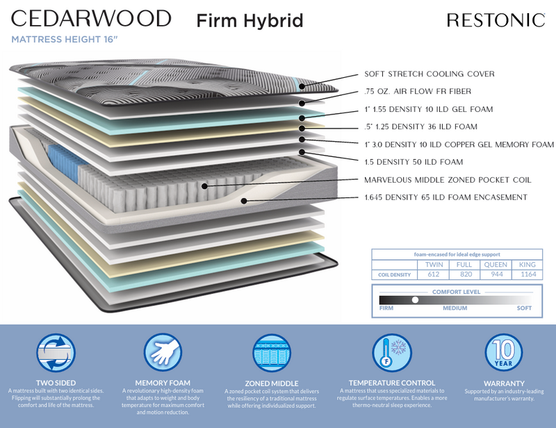 Cedarwood Firm Hybrid Mattress