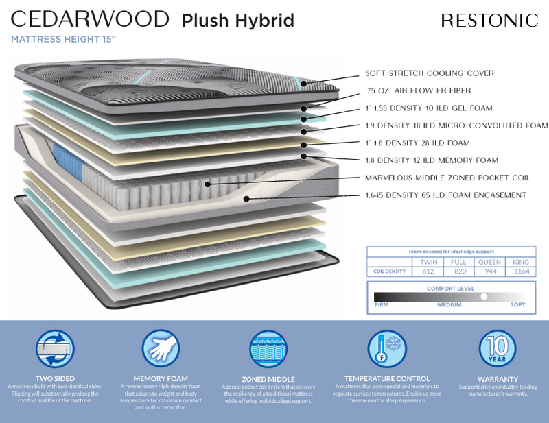 Cedarwood Plush Hybrid Mattress