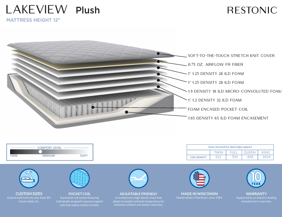 Lakeview Plush Mattress
