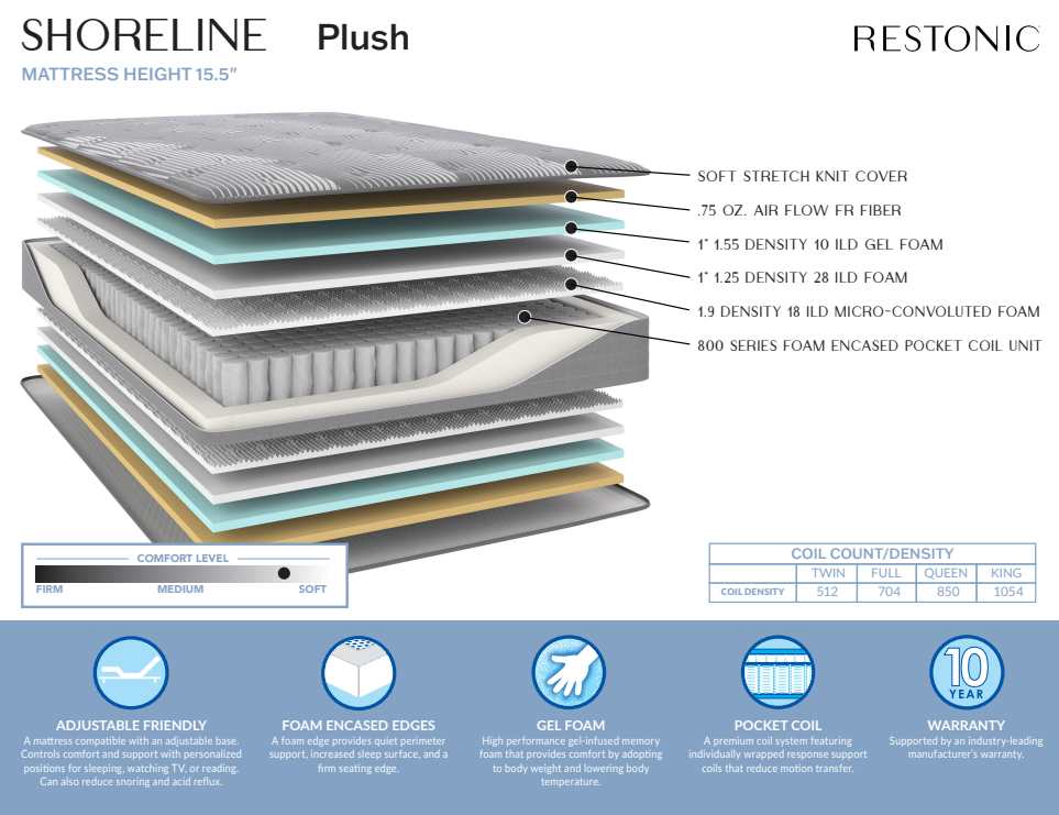 Shoreline Plush Mattress