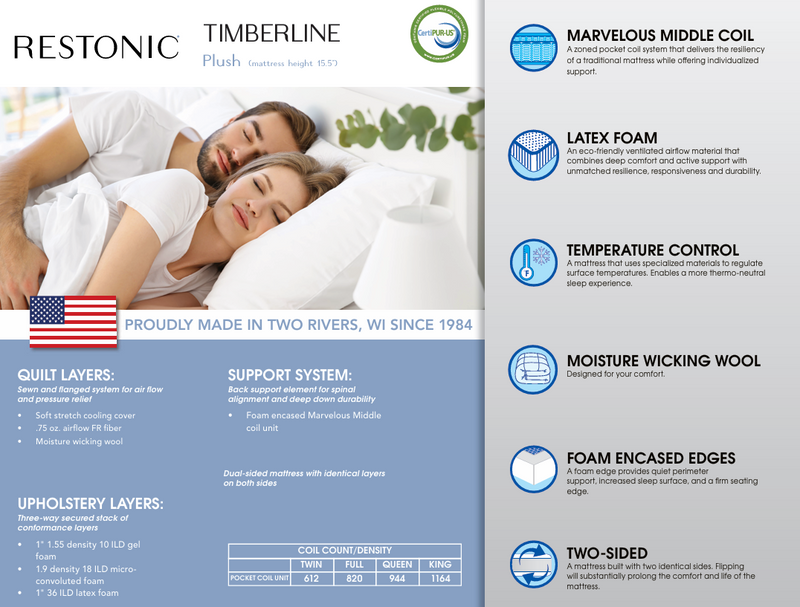 Timberline Plush Mattress